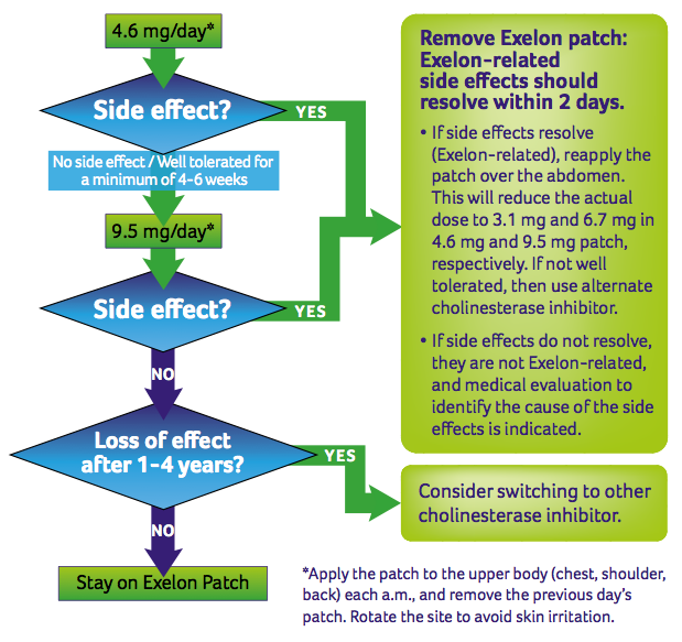 Alzheimer Medication Galantamine