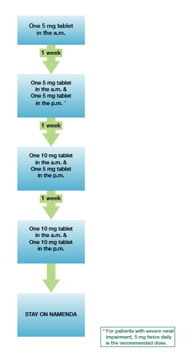 Exelon patch assistance program
